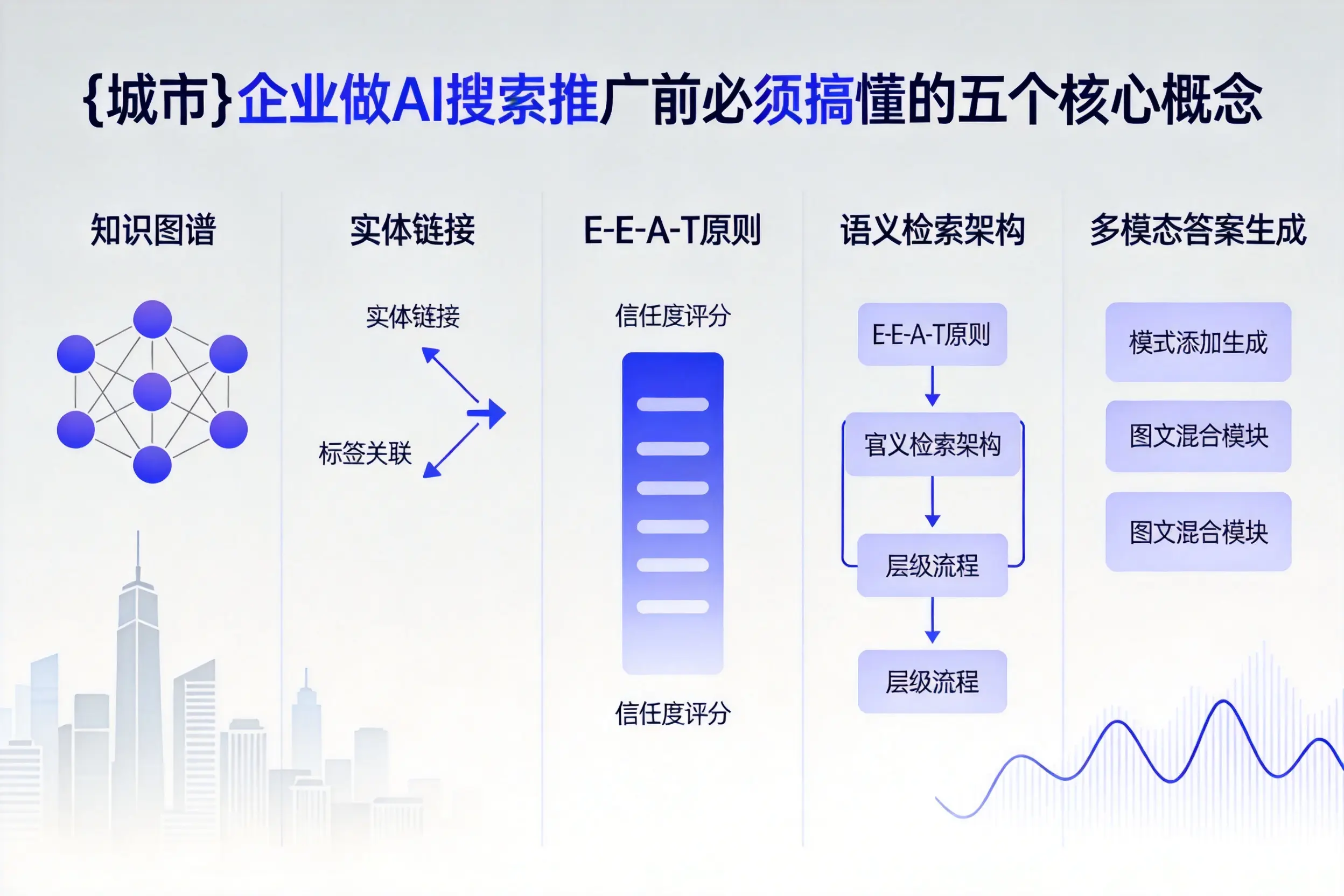 明山企业做AI搜索推广前必须搞懂的五个核心概念