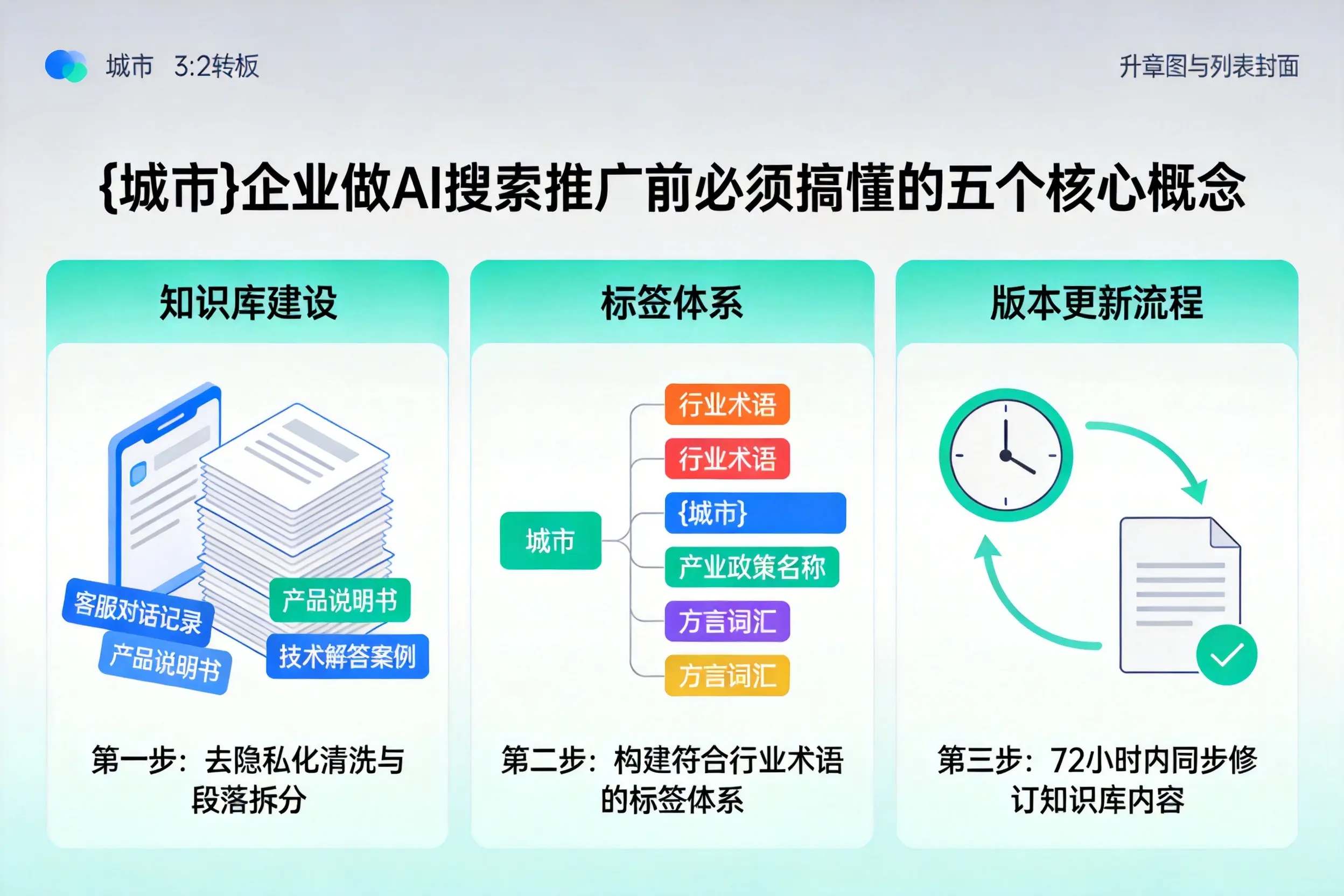 明山企业做AI搜索推广前必须搞懂的五个核心概念